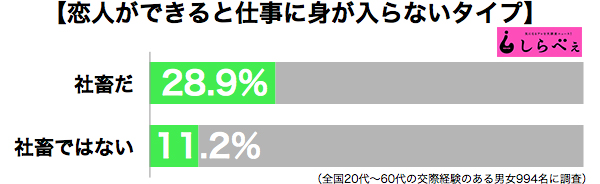 恋愛
