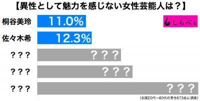 ランキング