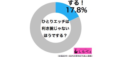 ひとりエッチ