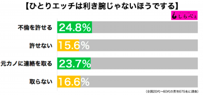 ひとりエッチ