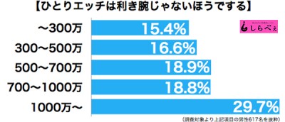 ひとりエッチ