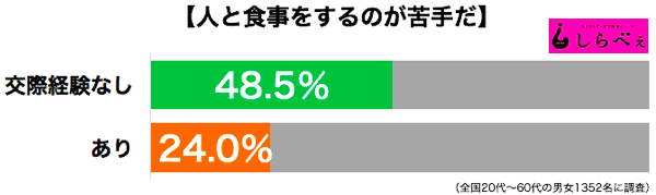 sirabee0618syokuji2