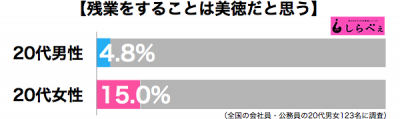 残業