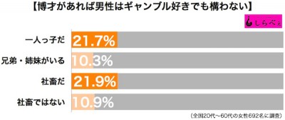 ギャンブル