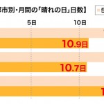 sirabee160605harenohi