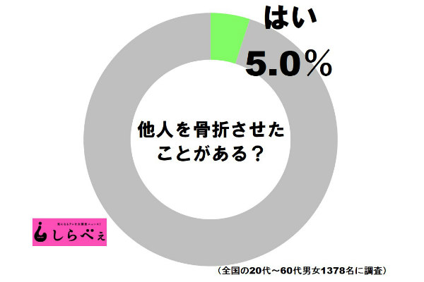 sirabee160624kossetsu1