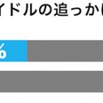 sirabee20160612idol1