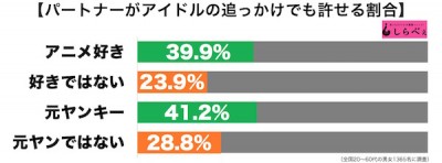 追っかけ2