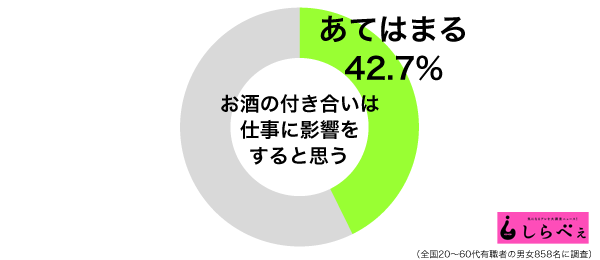 お酒の付き合いグラフ