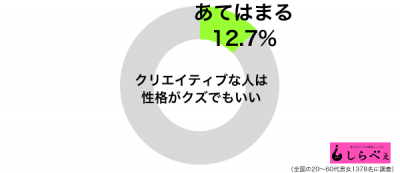 クリエイティブなクズグラフ