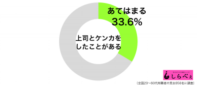 上司けんかグラフ