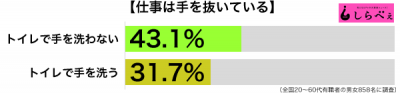 仕事は手を抜く傾向別グラフ