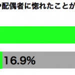 惚れた