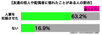 惚れた