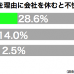 子供休む