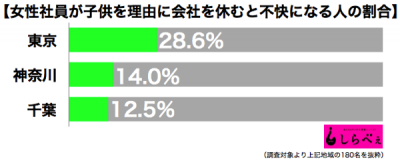 子供休む