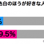 sirabee_160804_irojiro1