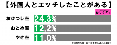 おひつじ座