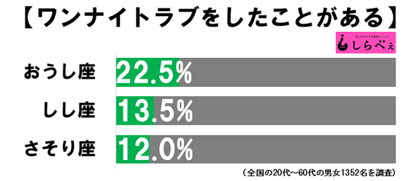 おうし座