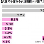 sirabee0706rank