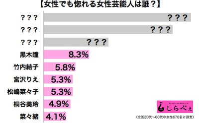 ランキング