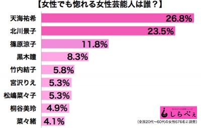 ランキング