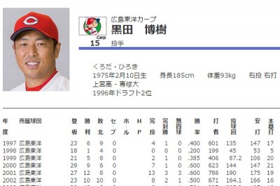 黒田博樹の最新情報 ニュースサイトしらべぇ