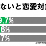 sirabee0707otomeza