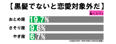 おとめ座