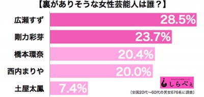 ランキング