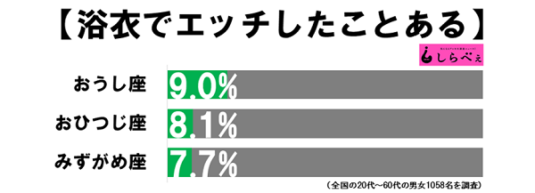 おうし座