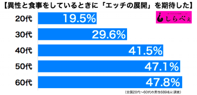 エッチ