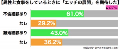 エッチ