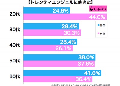 トレンディエンジェル