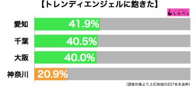 トレンディエンジェル