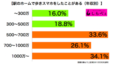 歩きスマホ