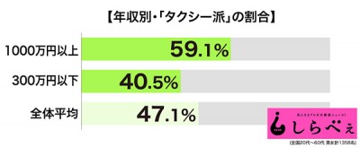 グラフ