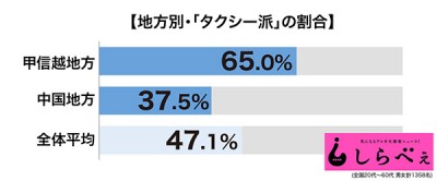 グラフ