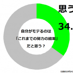 sirabee160708moteru01