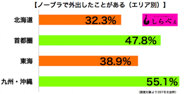 ノーブラ