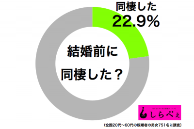 結婚前に同棲した