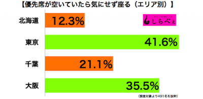 優先席に座る