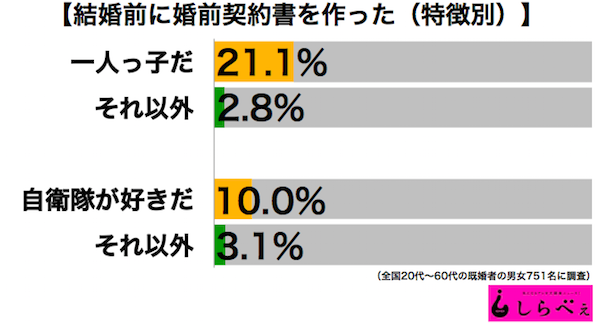 sirabee160727konzenkeiyakusyo2