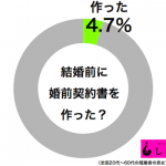 sirabee160727konzenkeiyakusyo3