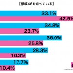 sirabee20160710keyaki3