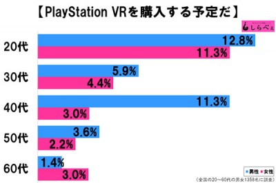 PS VR