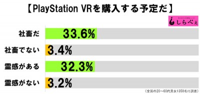 PS VR