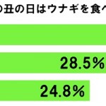 sirabee20160727ushi2