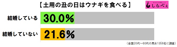 sirabee20160727ushi3