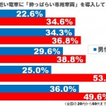 sirabee20160730nomi2